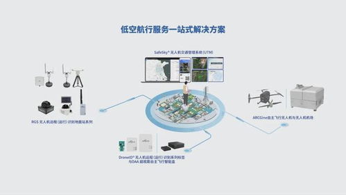出貨量全球第一，這家中國公司為無人機(jī)裝上3克‘身份證’技術(shù)服務(wù)